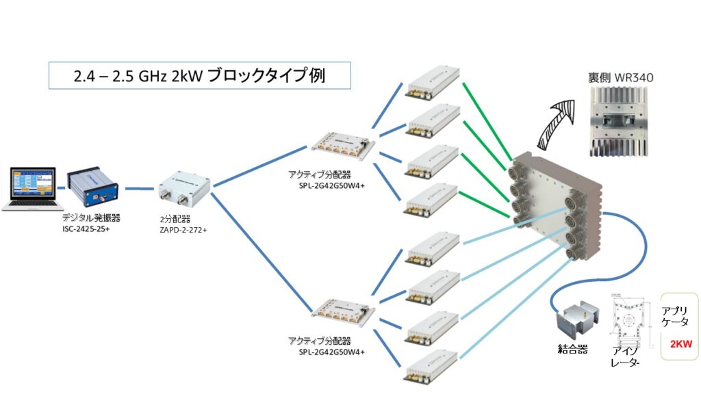 2kw blocktype